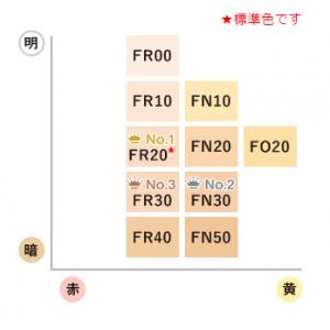 代购：covermark 傲丽 致臻贴肤粉底遮瑕膏便携装 壳+芯+粉扑