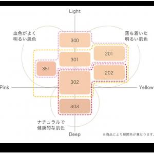 代购：黛珂 AQ白檀系列 粉底液30g spf25 7种颜色可选（ＡＱ ミリオリティ リペア トリートメント セラム ファンデーション）